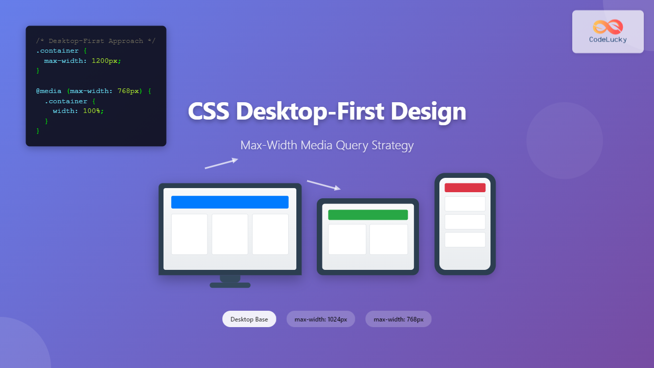 CSS Desktop-First Design: Master Max-Width Media Queries for Responsive ...
