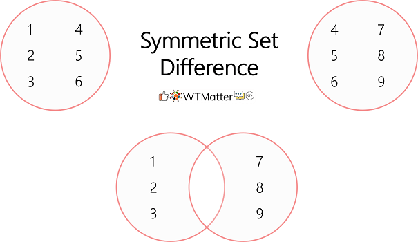 Symmetric Set Difference