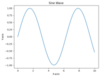 NumPy Matplotlib: Visualizing Arrays - CodeLucky