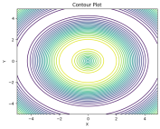 NumPy Matplotlib: Visualizing Arrays - CodeLucky