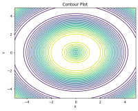 NumPy Matplotlib: Visualizing Arrays - CodeLucky