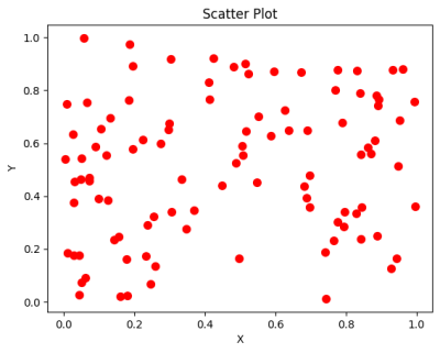 NumPy Matplotlib: Visualizing Arrays - CodeLucky