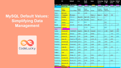MySQL Auto Increment: Simplifying Unique IDs - CodeLucky