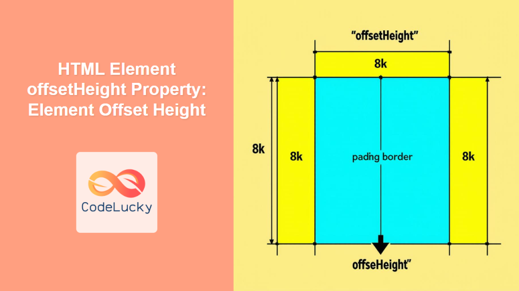 HTML Element offsetWidth Property: Element Offset Width - CodeLucky