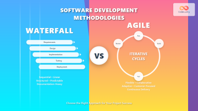 Waterfall vs Agile: Complete Guide to Choosing the Right Software ...