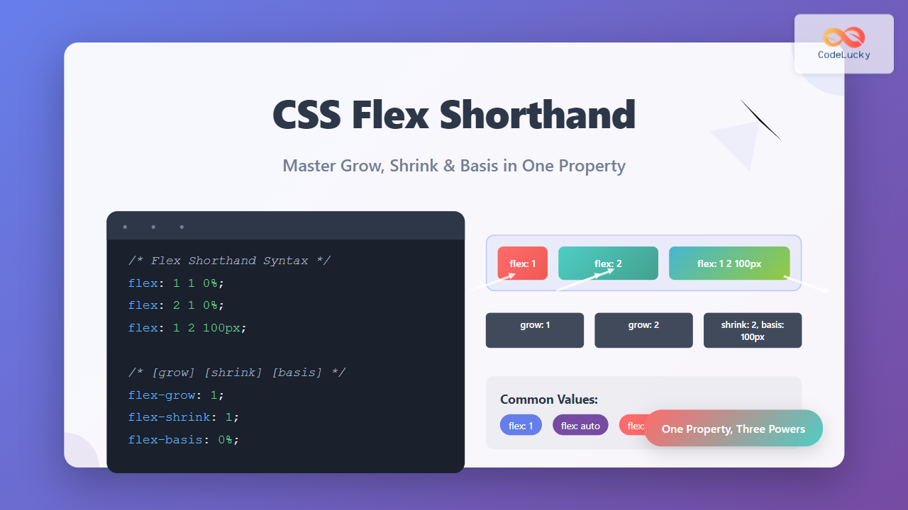 CSS Flex Shorthand Master Grow Shrink And Basis In One Property CSS Flex Shorthand Master Grow Shrink And Basis In One Property