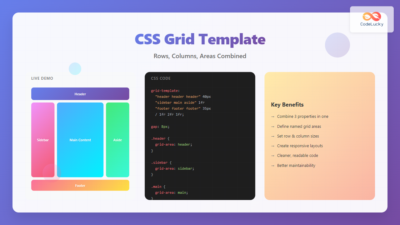 css-grid-template-shorthand.png