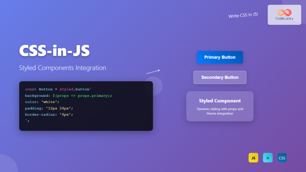CSS Integration: Complete Guide to Inline, Internal and External ...