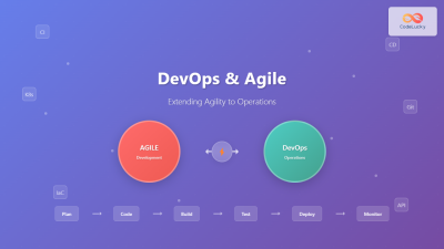 DevOps and Agile: Extending Agility to Operations - Complete Guide for ...