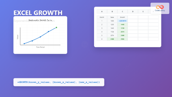 Excel FORECAST Function: Complete Guide to Linear Prediction Formula ...
