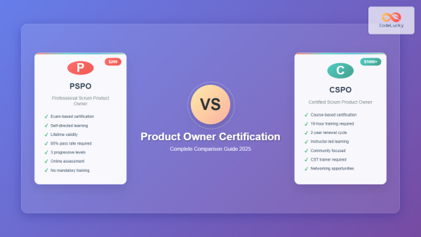 Product Owner Certification: PSPO vs CSPO Complete Comparison Guide