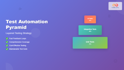 Test Automation Pyramid: Complete Guide to Layered Testing Strategy for ...
