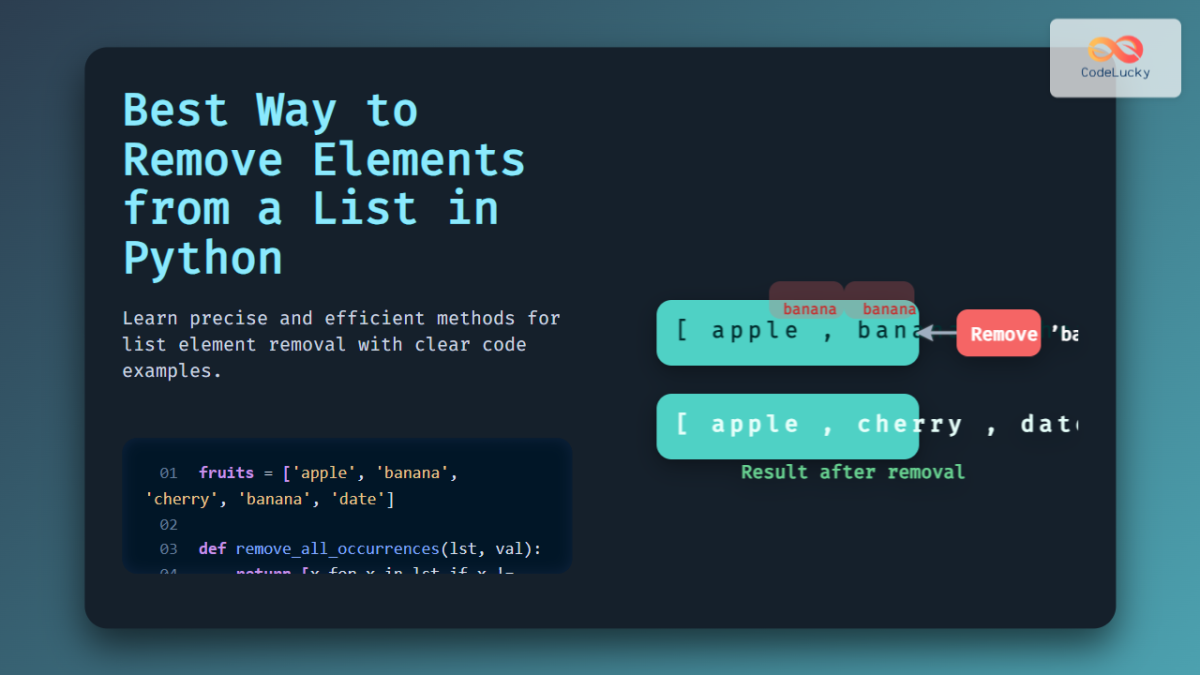 Best Way to Remove Elements from a List - Python Tutorial with Examples ...