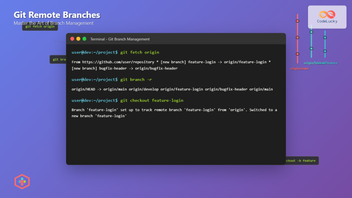 How to Check Out a Remote Git Branch: Complete Step-by-Step Guide ...