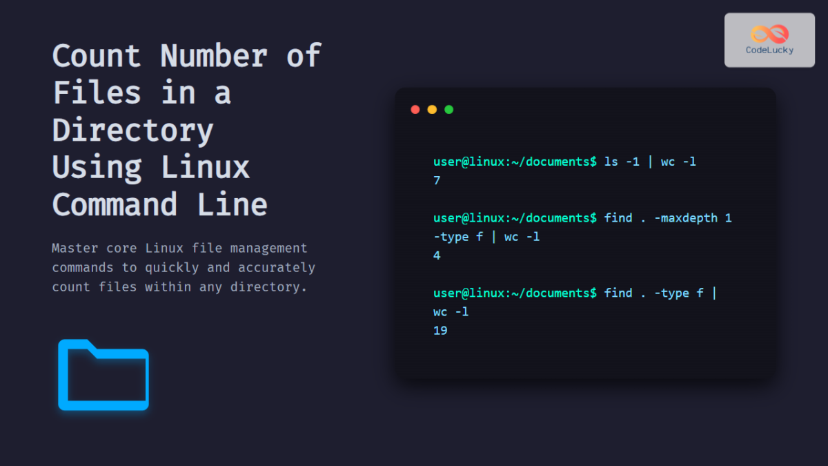 Count Number Of Files Within A Directory In Linux Command Line Guide 