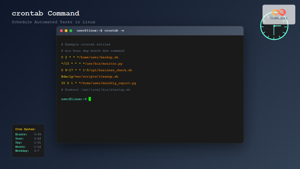 at Command Linux: Complete Guide to Schedule One-time Tasks with ...