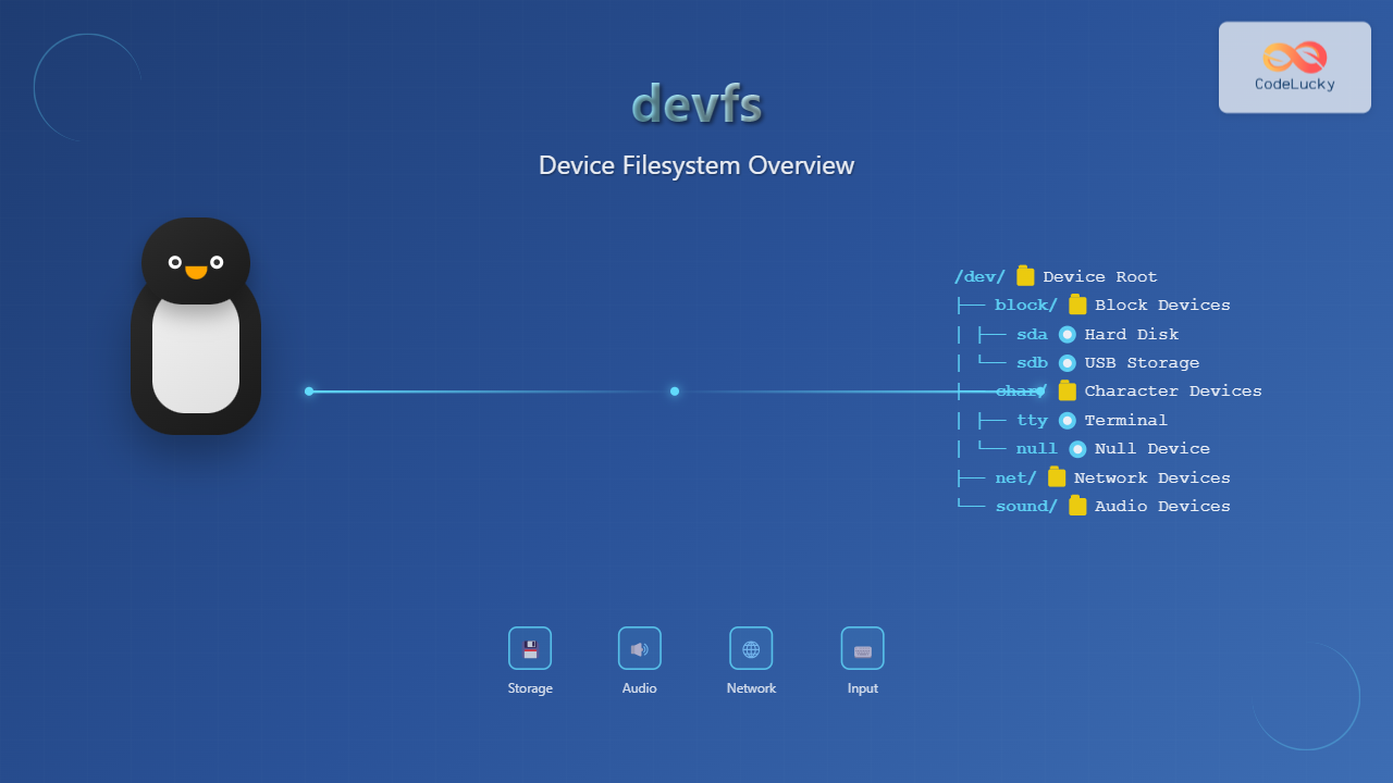 devfs-linux-device-filesystem
