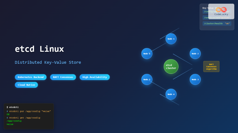 Linux Distributive Tree Redis Linux: Complete Guide to In-Memory Data Structure Store ...