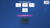 Virtualization In Coding Sample Output Full Virtualization: Complete Hardware Abstraction and Implementation ...