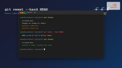 Git Reset -hard HEAD: Complete Guide to Reverting Commits Safely ...