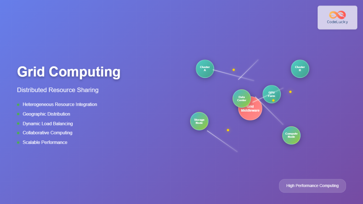 Grid Computing: Comprehensive Guide to Distributed Resource Sharing ...