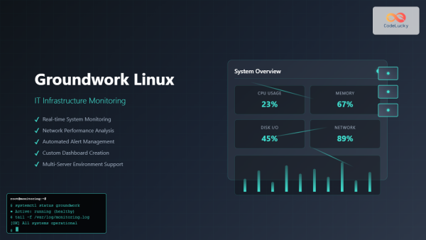 Prometheus Linux: Complete Monitoring and Alerting Toolkit Guide ...