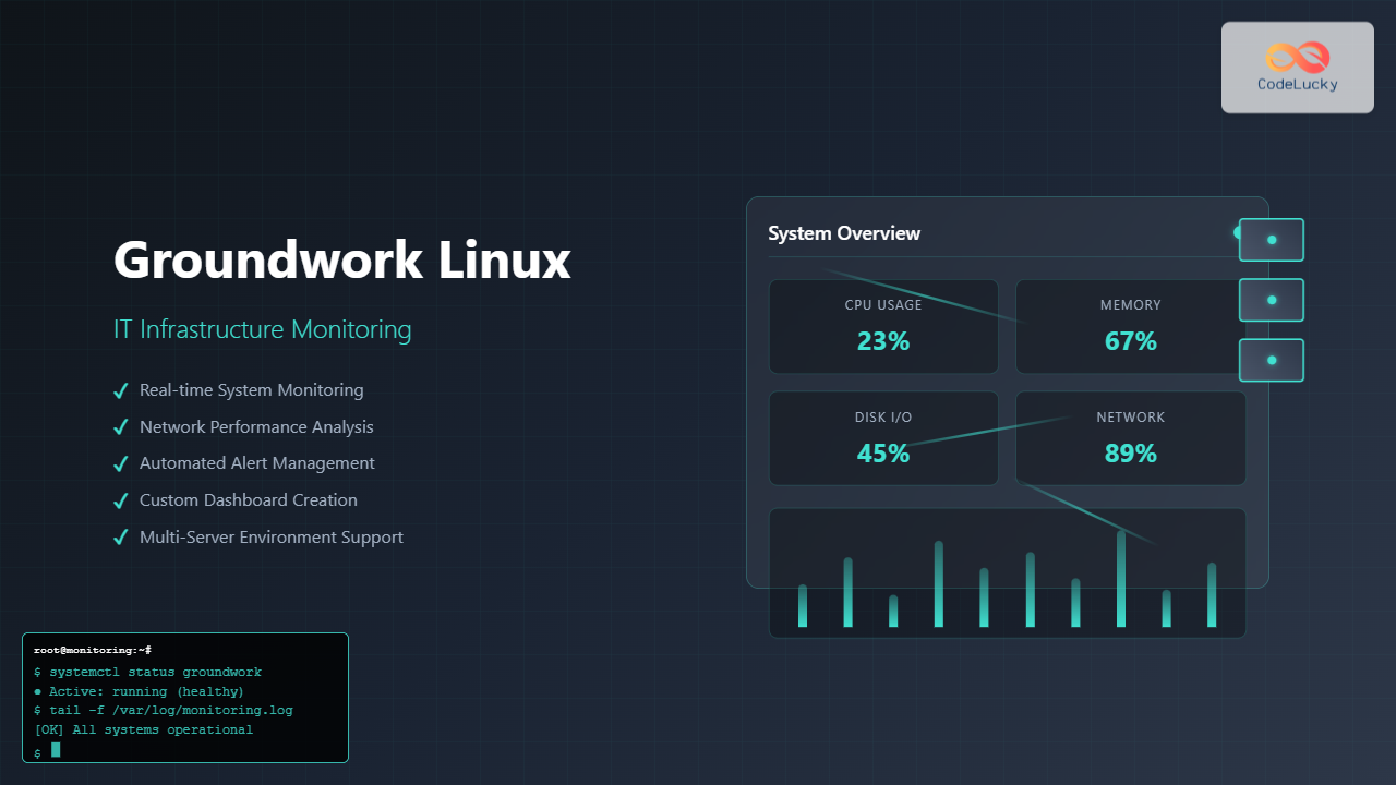 groundwork-linux-monitoring