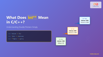 int** in C and C++: Complete Guide to Double Pointers with Examples ...