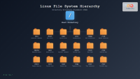 Linux File System Hierarchy: Complete Guide to Directory Structure ...
