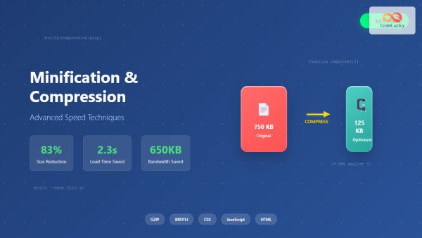 Minification and Compression: Complete Guide to Advanced Web Speed ...