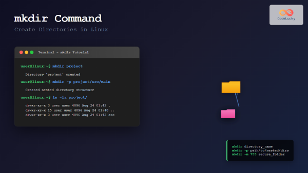 zip Command Linux: Complete Guide to Creating ZIP Archives with ...