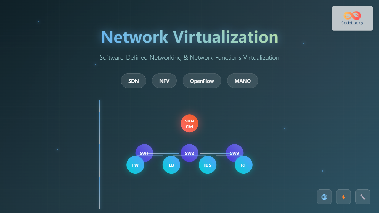 network-virtualization-sdn-nfv