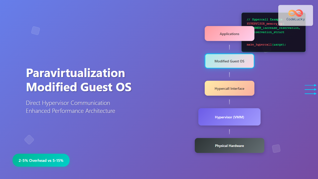 paravirtualization-modified-guest-os