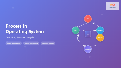 Operating System Functions: Core Components and System Responsibilities ...