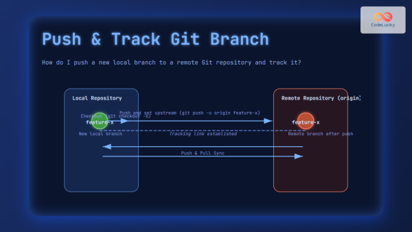 How to Push a New Local Branch to a Remote Git Repository and Track It ...