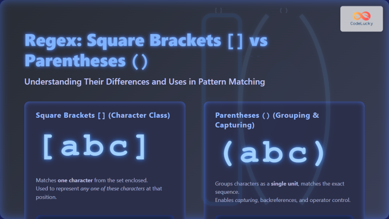 What is the Difference Between Square Brackets and Parentheses in a ...
