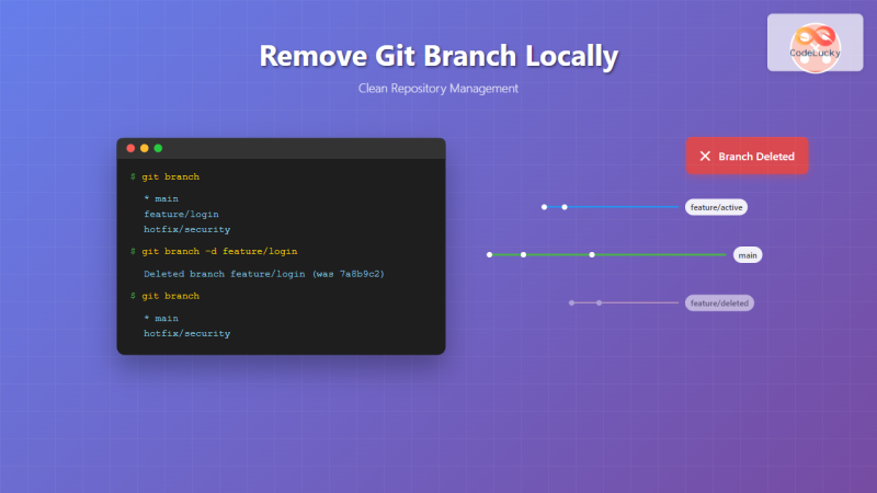 How to Remove a Git Branch Locally: Complete Guide with Examples ...