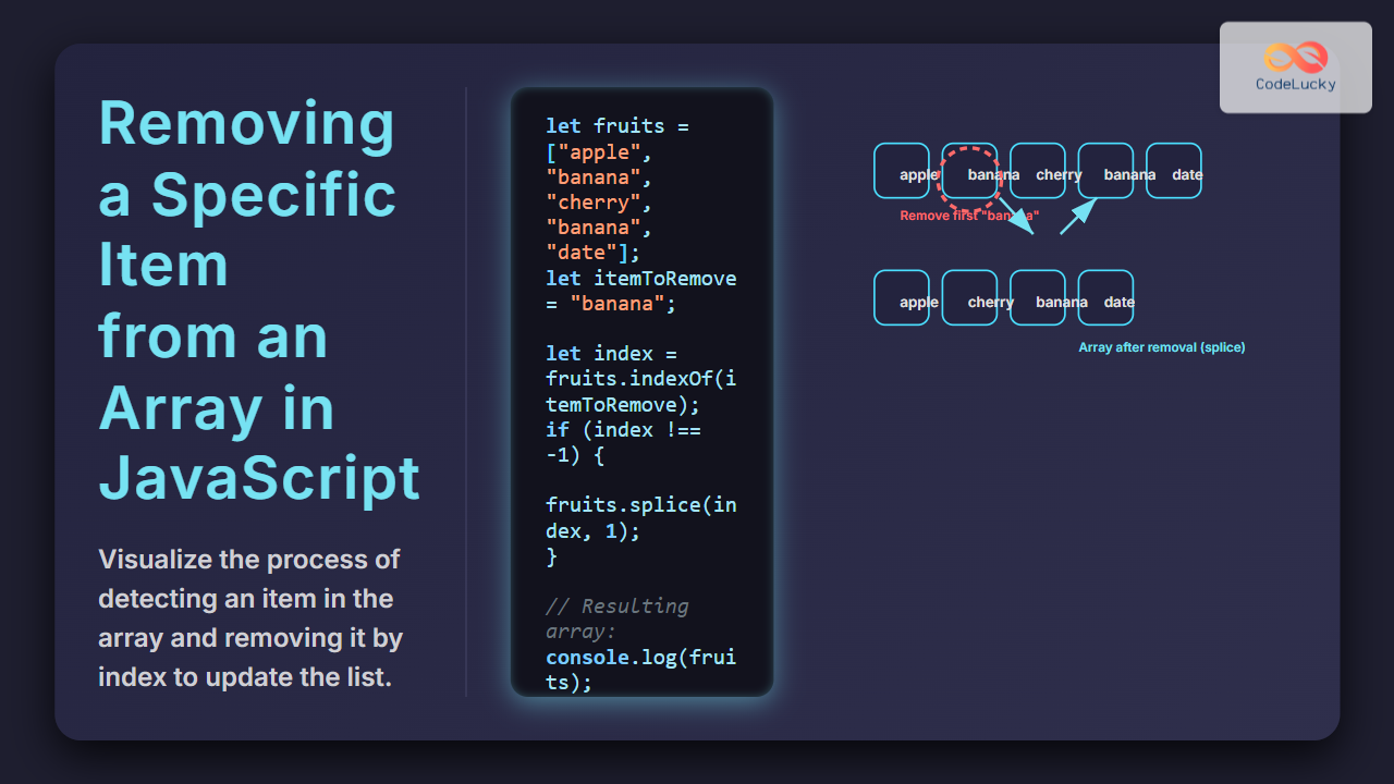 How Can I Remove A Specific Item From An Array In JavaScript Detailed 