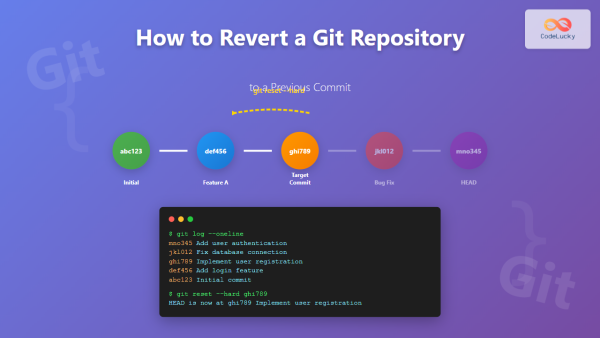 How to Revert a Git Repository to a Previous Commit: Complete Guide ...