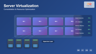 Server Virtualization: Complete Guide to Consolidation and Resource ...