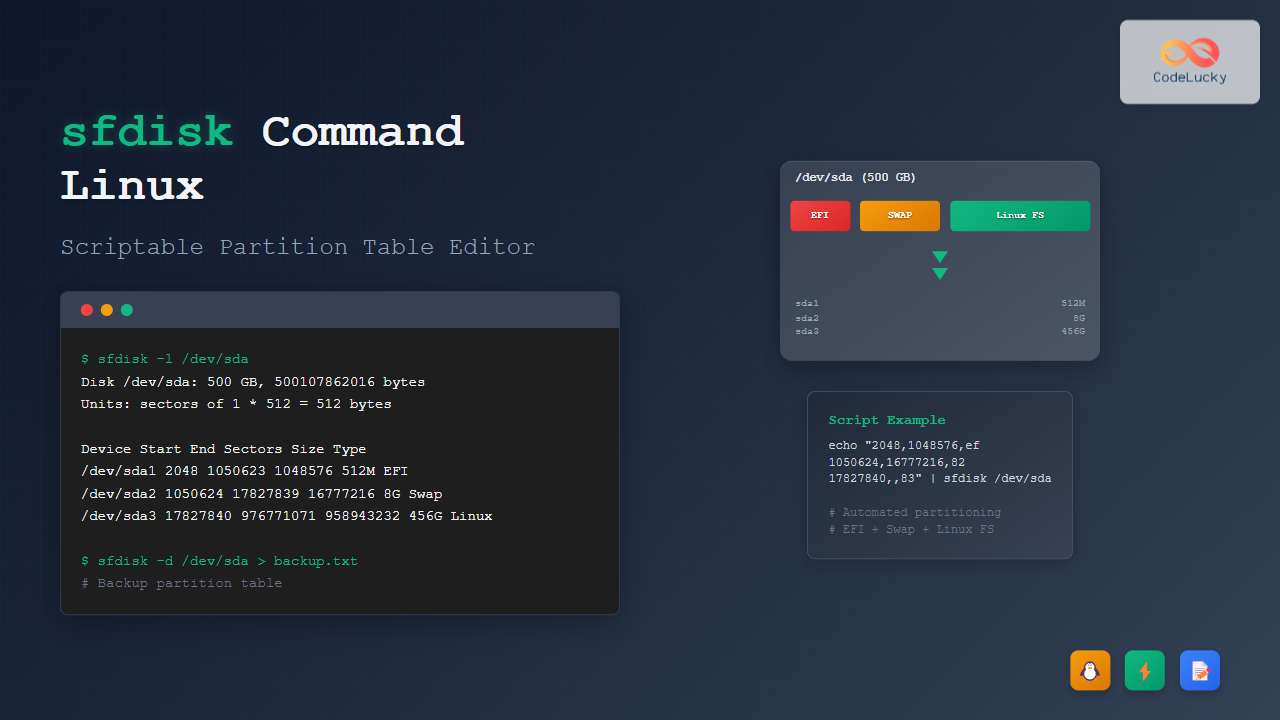 sfdisk-command-linux