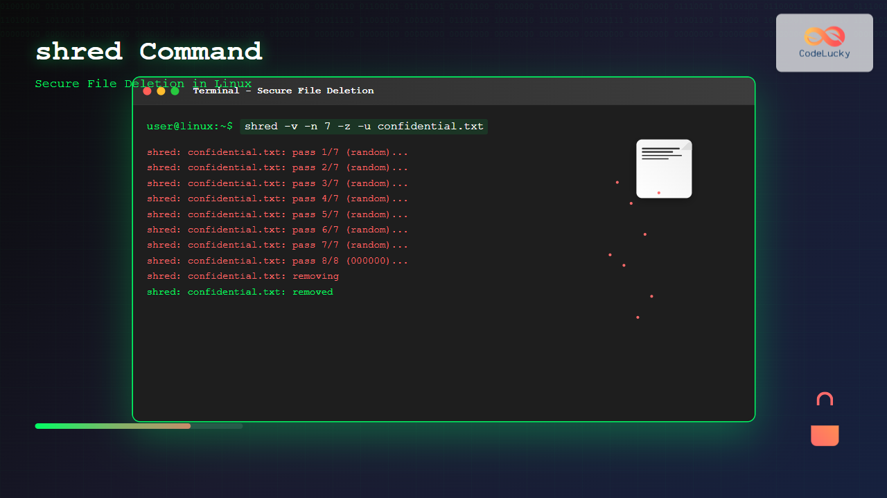 shred Command Linux: Complete Guide to Securely Delete Files and ...