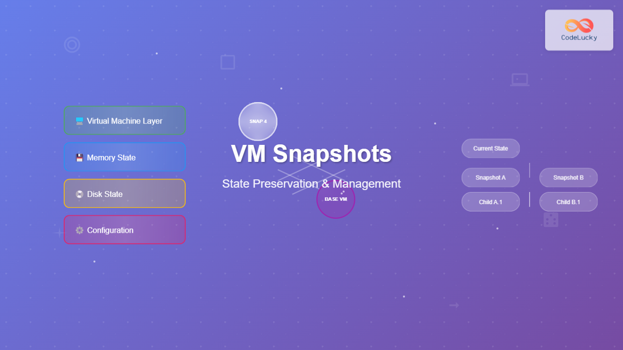 snapshot-virtualization-vm-state