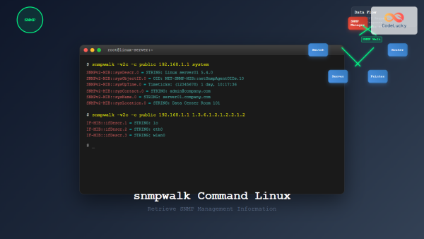 snmpwalk Command Linux: Complete Guide to SNMP Management Information ...