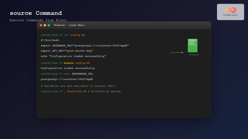 source Command Linux: Execute Scripts and Load Functions Efficiently ...