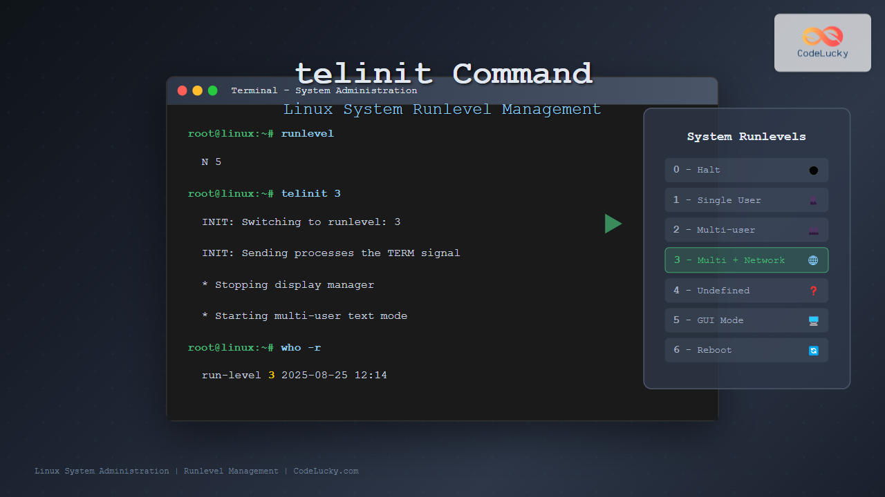 telinit-command-linux