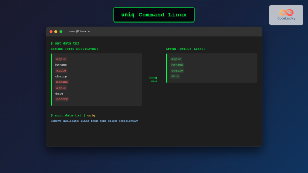 uniq Command Linux: Remove Duplicate Lines from Text Files Efficiently ...