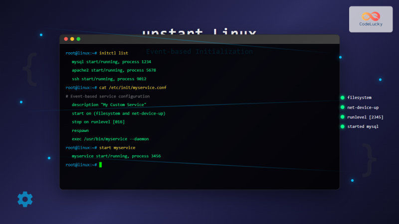 init Command Linux: Complete Guide to Process Control and System ...