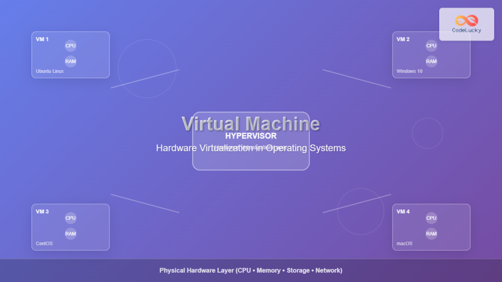 Windows Operating System: Complete Guide to Architecture and Core ...