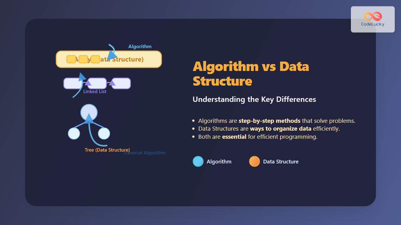 Algorithm vs Data Structure: Understanding the Key Differences with ...